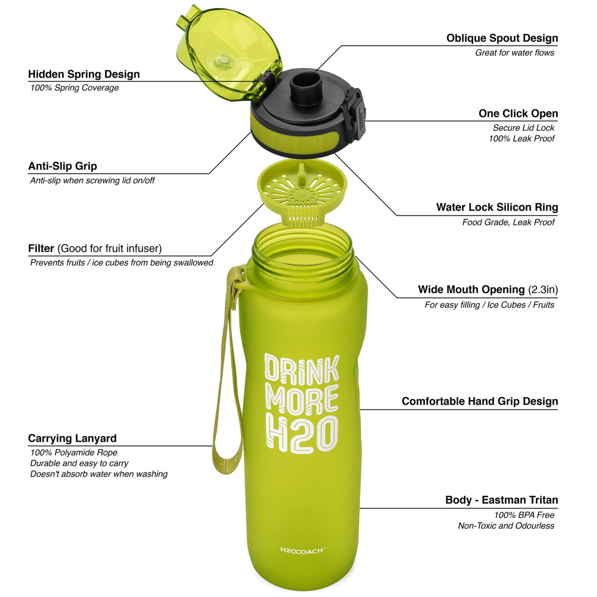 New Edge 36oz Motivational Water Bottle - Green